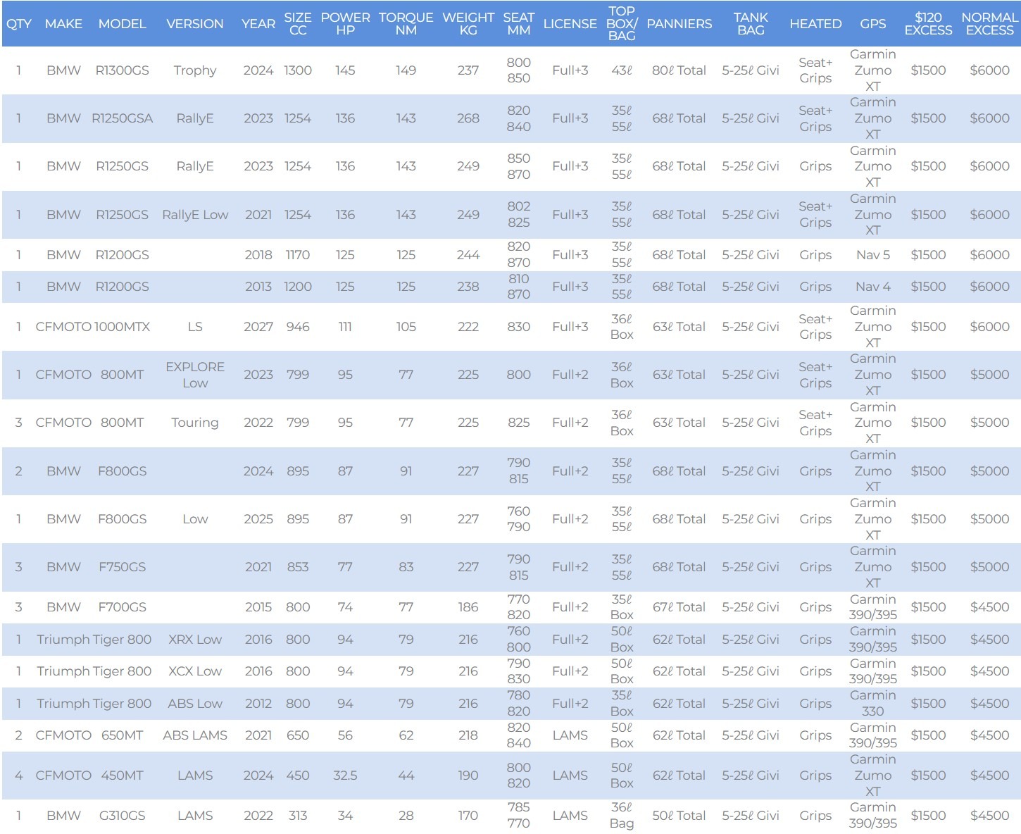 30 Bike Comparisin table for TMTR